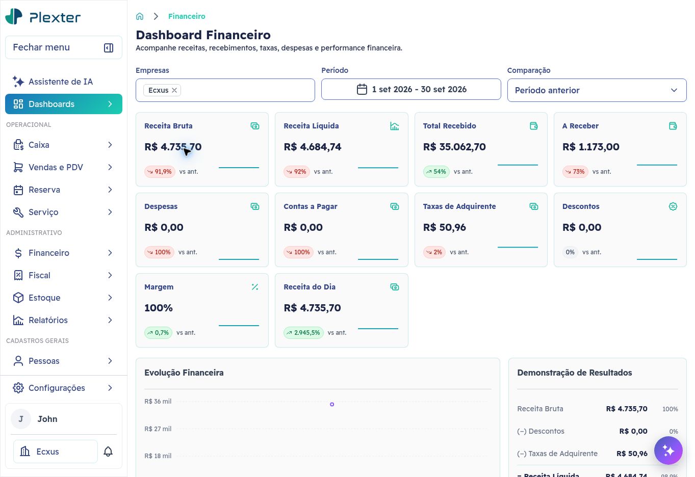 Dashboard financeiro do Plexter com receitas, despesas e taxas
